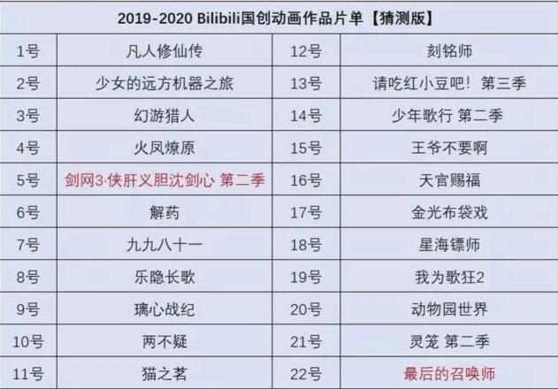 B站