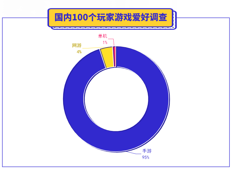 大圣歸來游戲調(diào)查